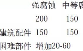 西宁安特佳耐固防腐带您了解耐腐蚀涂层防护机理与涂层钢腐蚀破坏原因及防护